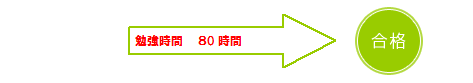 勉強時間８０時間で合格する図